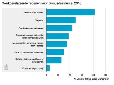 chart-2 - chart - de invloed van de OR op het opleidingsbeleid - CT2.nl