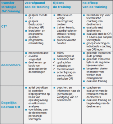 transfermatrix-OR-training-CT2.nl
